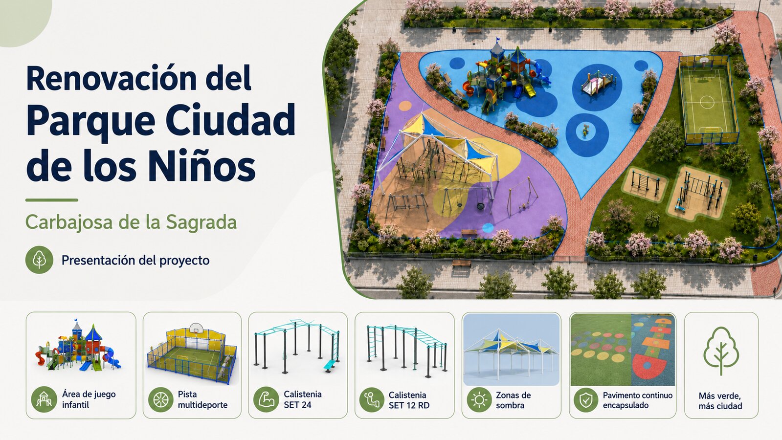 Infografía sobre la presentación del proyecto