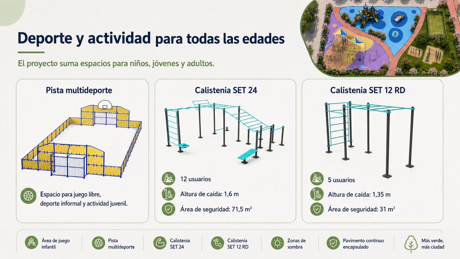 Infografía facilitada sobre la presentación del proyecto
