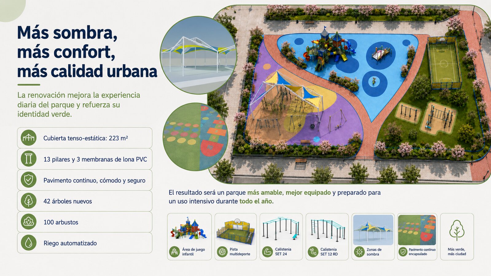Infografía facilitada sobre la presentación del proyecto